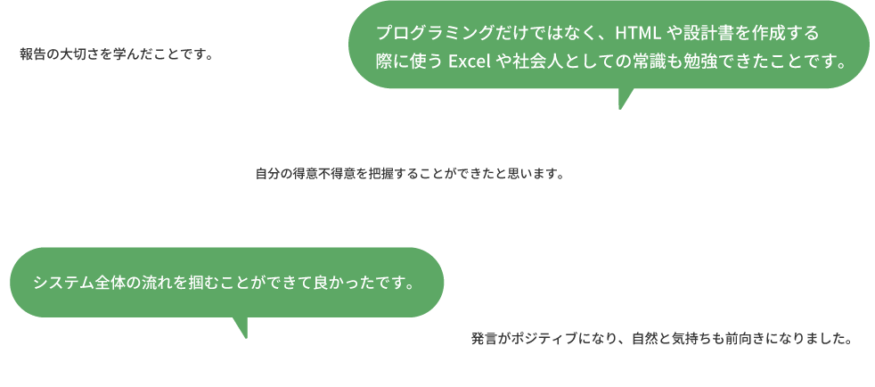 現場配属されてから役立ったと思えることは？