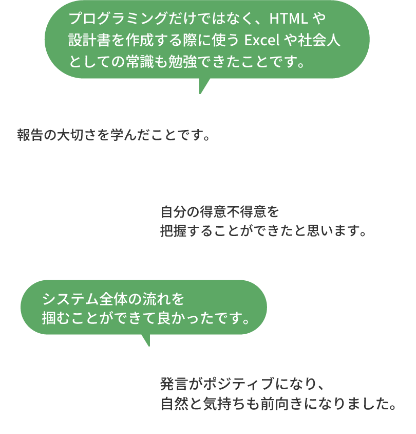 現場配属されてから役立ったと思えることは？