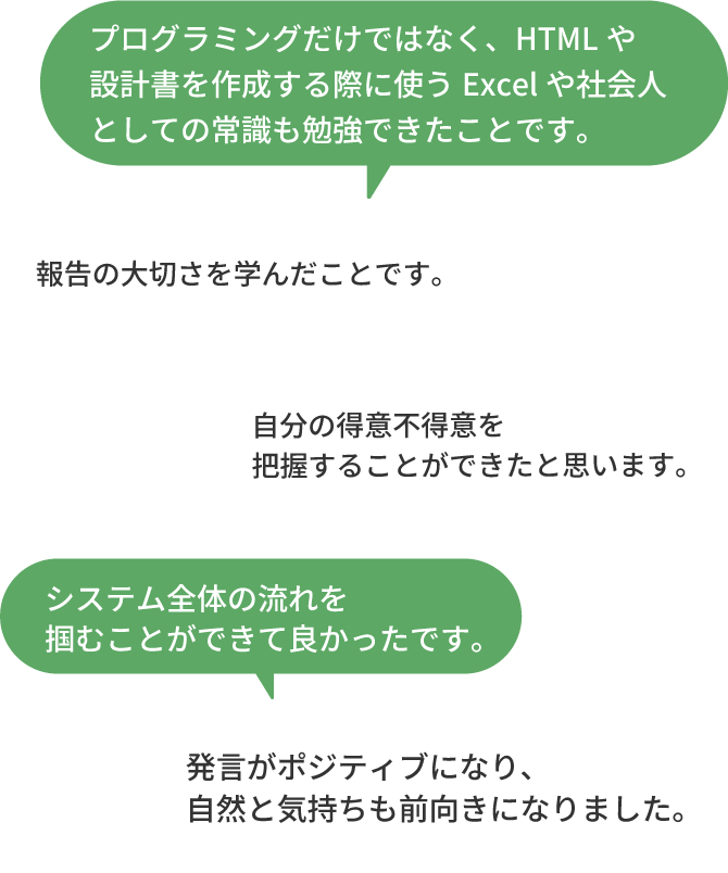 現場配属されてから役立ったと思えることは？