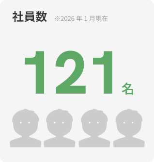社員数