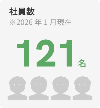 社員数