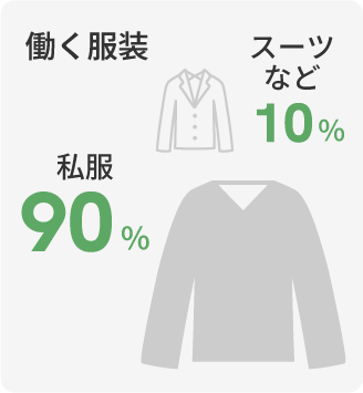 働く服装