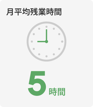 月平均残業時間