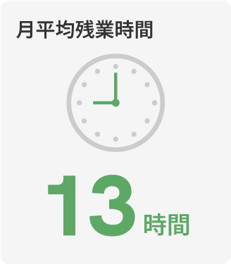 月平均残業時間