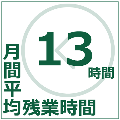 月間平均残業時間